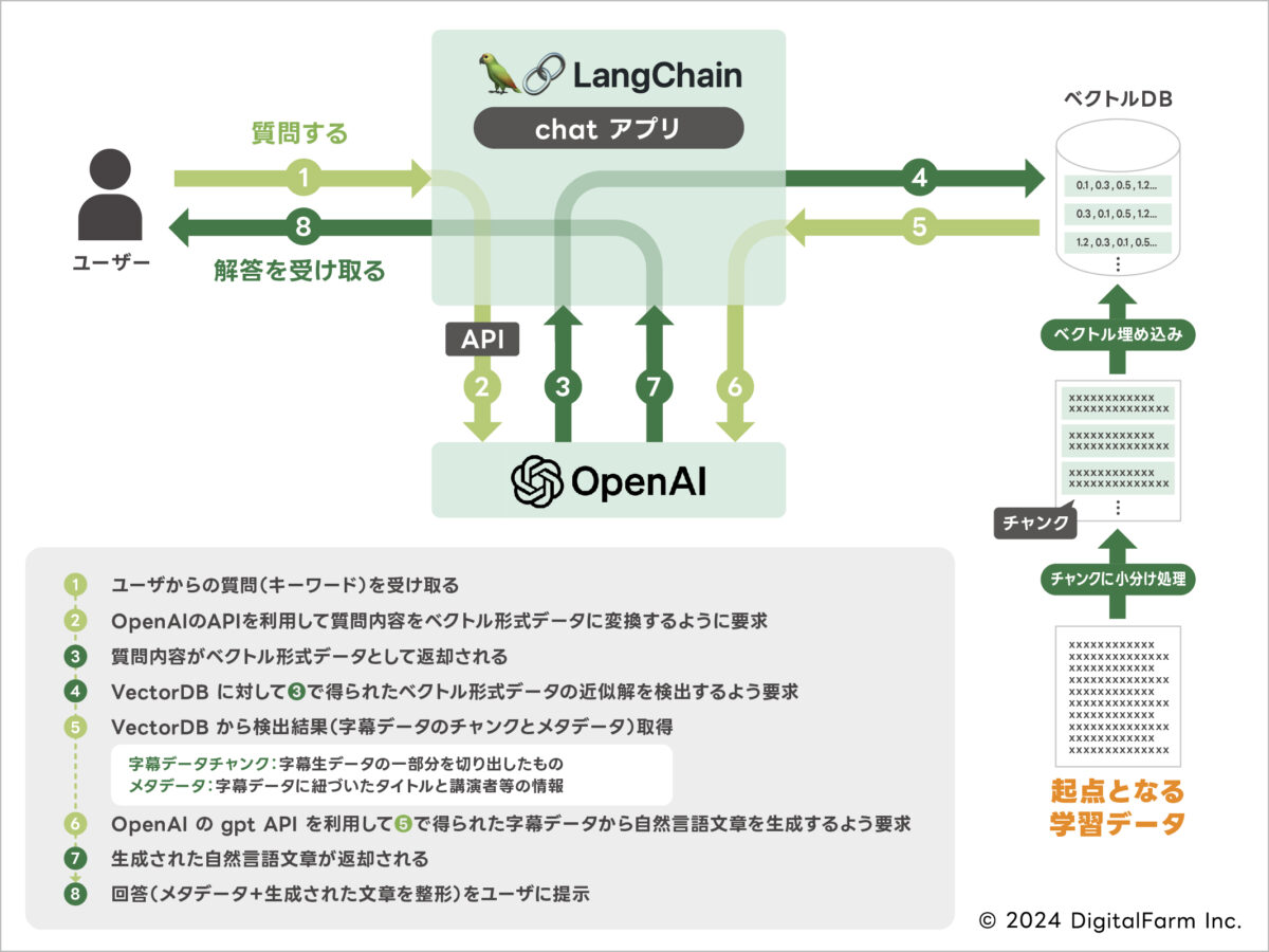 低コストで気軽にお試しできるOpenAIのAPI等を活用した生成AI検索サービス「AI検索ラクダ」をリリース・導入企業決定のお知らせ