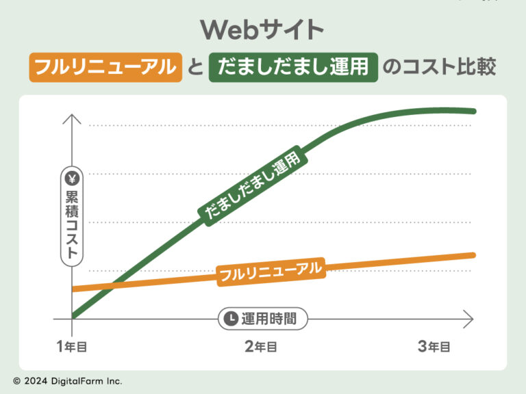 【発注者向け】【2024年完全版】誰かが作ったWebサイト・システムを円滑に他の開発会社に引き継いで貰う時のポイント大全